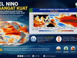 El Nino Sangat Kuat Menghantam Indonesia, BMKG Keluarkan Peringatan Kekeringan: Jawa Masuk Awas!
